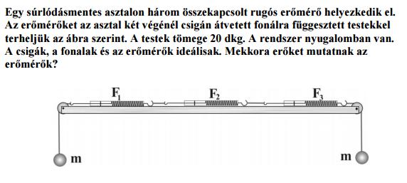 10. tétel Sorolj fel három olyan háztartásban lévő eszközt, gépet, melyek internetre csatlakoztathatók! Mutasd be, mire lehet használni az internetkapcsolatot!