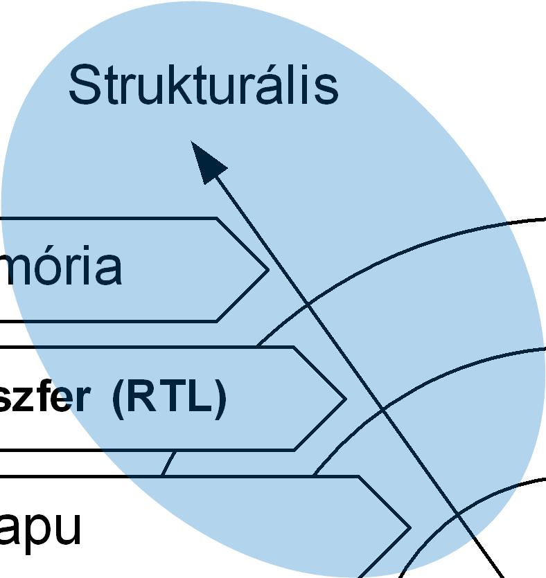 Tranzisztor Poligonok Geometria / virtuális rács