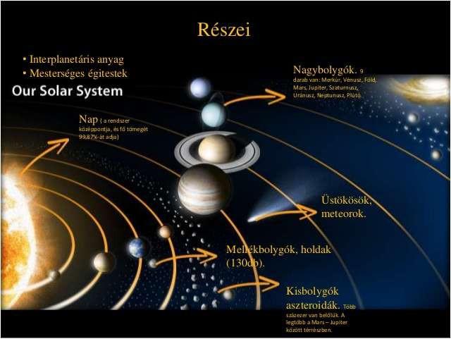 Meteoroid A leggyakrabban használt definíciót 1995-ben