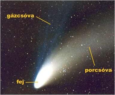 Ez a meteoroid méretét 100 µm és 10 m között határozza meg, az