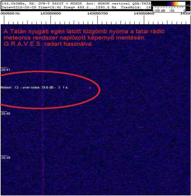 Egy időben látható és rádióban hallható jelenség 2015.05.