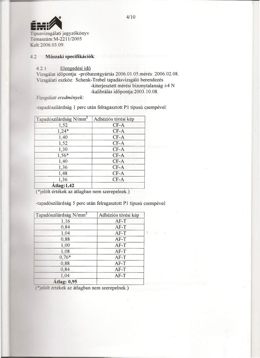 -.~. svizsgálati aszám:m-221112005 :~006.03.09. jegyzőkönyv 4110 Műszaki specifikációk:.1 Elengedési idő 'izsgálar időpont ja: -próbatestgyártás 2006.01.05.mérés: 2006.02.08.