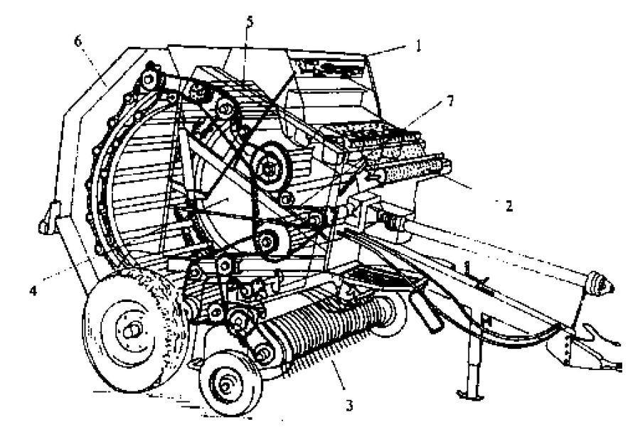 83. ábra. Hengeres nagybálakészítő gép 1. automata kötözőszerkezet, 2. hálós kötözőszerkezet, 3. rendfelszedő, 4. állandó térfogatú bálakamra, 5. formázó görgők, 6. láncos, rudas formázószerkezet, 7.
