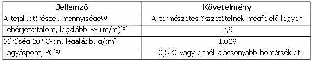 6.2. Tejfeldolgozás A tejfeldolgozás alapanyaga.
