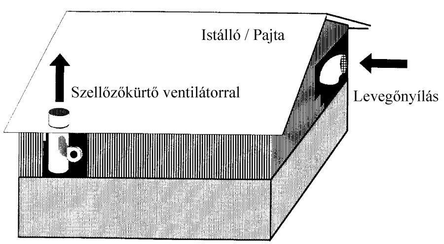 elkerítéses védelme 159.