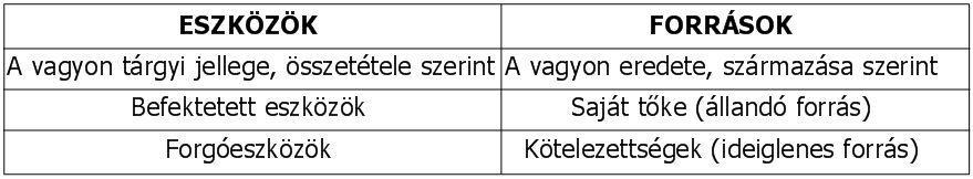 elkészítése mellett a vállalkozónak egyéb kimutatásokat is kell készítenie, amelyekhez a megfelelő részletességű adatokat a számvitel szolgáltatja. Így pl.
