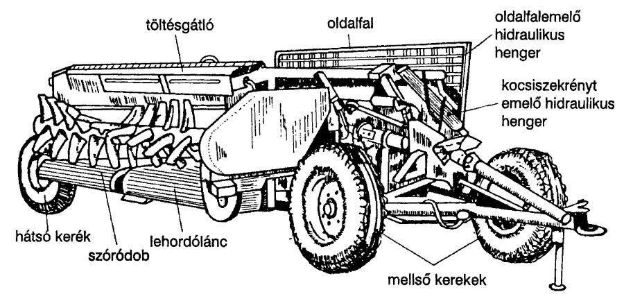 ábra)] és a kétfázisú [eszköze általános szállítóeszköz és egy speciális trágyaszóró célgép (18. ábra)] szervestrágyázás. 17. ábra. Istállótrágya-szóró pótkocsik felépítményei (egyfázisú szóró szerkezetek) 18.
