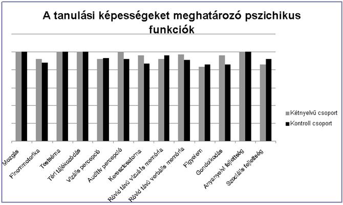 Bozzayné Káli Tünde gyermekek egészséges, harmonikus testi, lelki fejlődése megkívánja, hogy folyamatosan mérjük az eredményeket a fejlesztés minden területén.