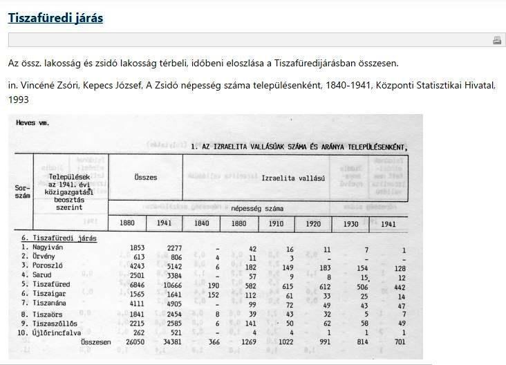 A népszámlálási adatok átlagértékei Tiszafüred központi szerepét mutatják. Térképek A Térképek közül kiemelnénk a vármegye gettósítását, majd deportálását összefoglaló térképet.