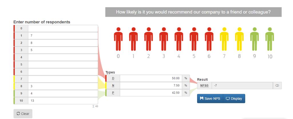 Net Promoter Score (NPS)