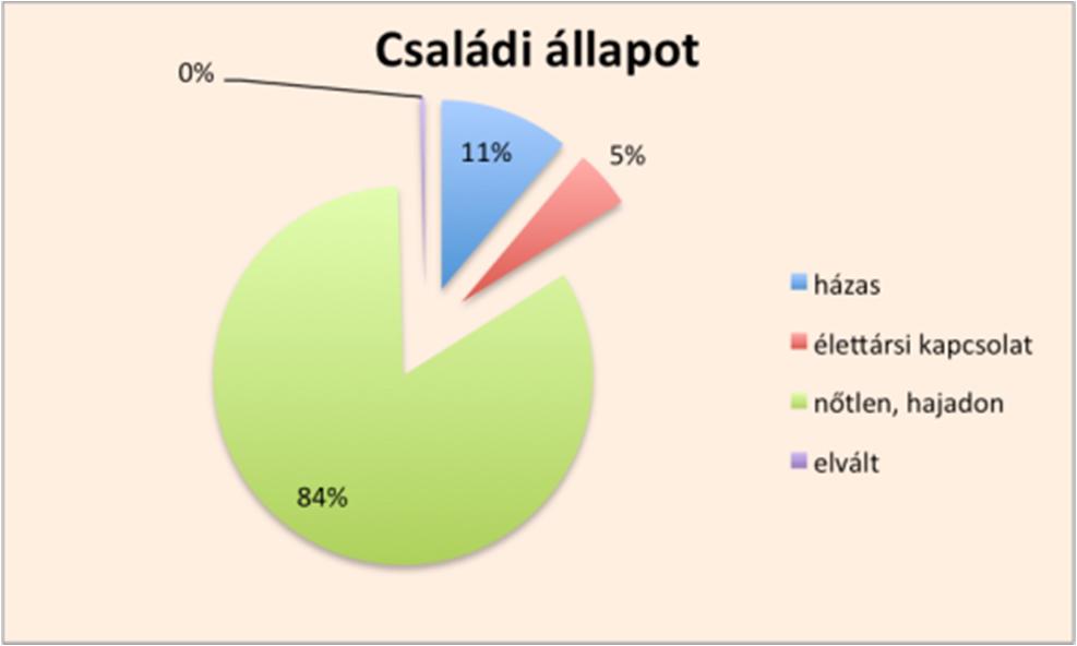 58 Acta Medicina et Sociologica Vol 7., 2016 meg első munkakezdés idejének, nem feltétlenül vetik el a továbbtanulás lehetőségét.
