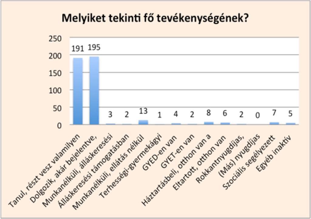 Fedor Anita tanulmányában azt a következtetést vonta le, hogy a magyar fiatalok mind a 15-18, mind a 19-29 éves korosztályt tekintve a kétgyermekes családmodell szerint képzelik el