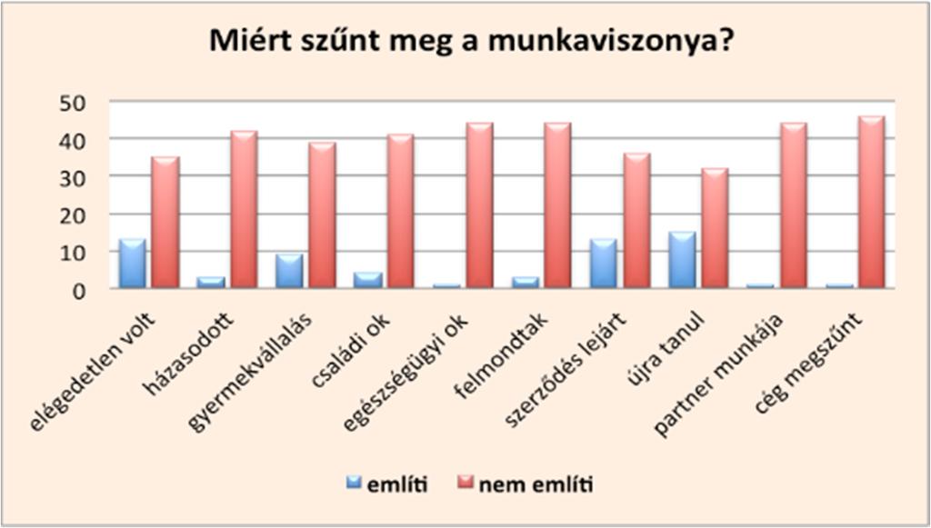 Acta Medicina et Sociologica Vol 7., 2016 67 érzik munkahelyüket, mint az idősebbek.
