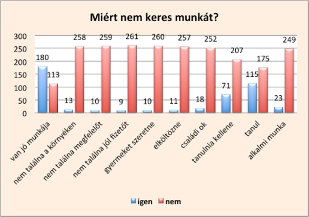 könnyen fog tudni munkát találni. 40 százalékuk pedig se nem kedvezőnek, se nem kedvezőtlennek nem látja elhelyezkedési esélyét, bizonytalan a kérdés eldöntésében. 24.