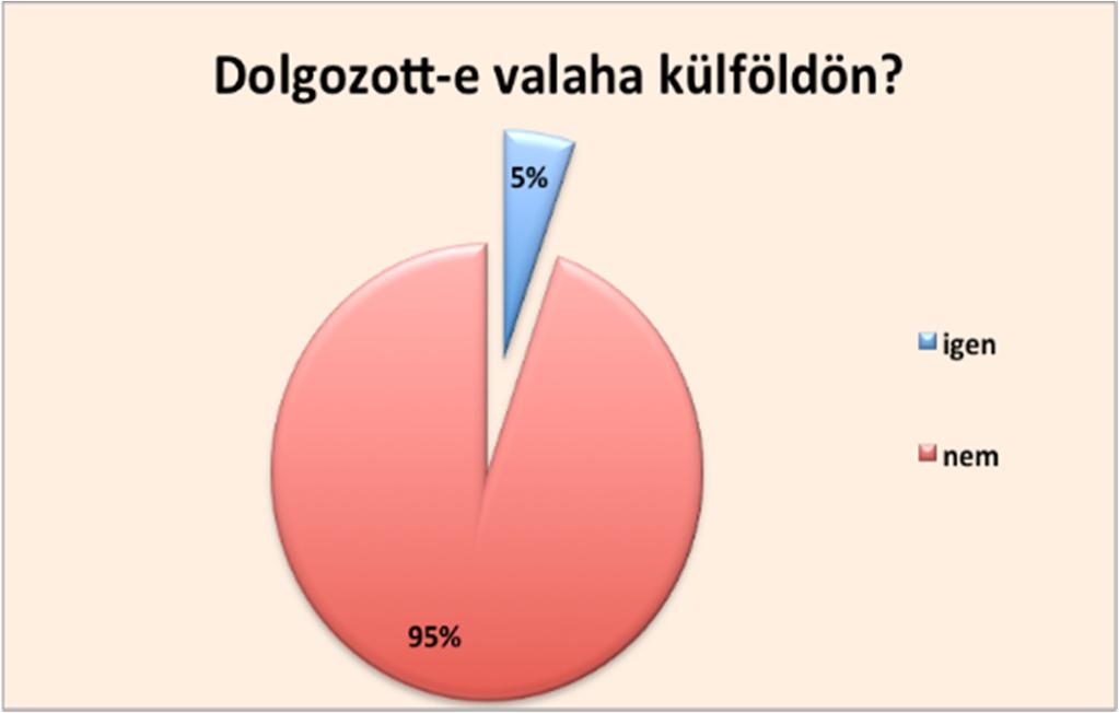 Emellett a munkahelykeresést számtalan tényező befolyásolhatja.