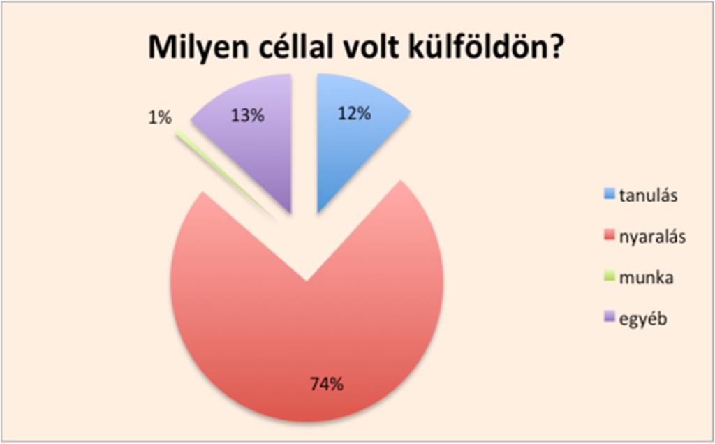 72 Acta Medicina et Sociologica Vol 7., 2016 29. ábra: A külföldi tartózkodás oka N=166 Forrás: Nyíregyháza Ifjúsága 2015.