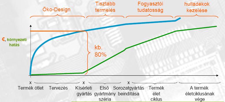 Így egy tevékenységre vagy termékre (egész életciklusra, vagy egyetlen szakaszra fókuszálva) megadható annak környezetterhelése.