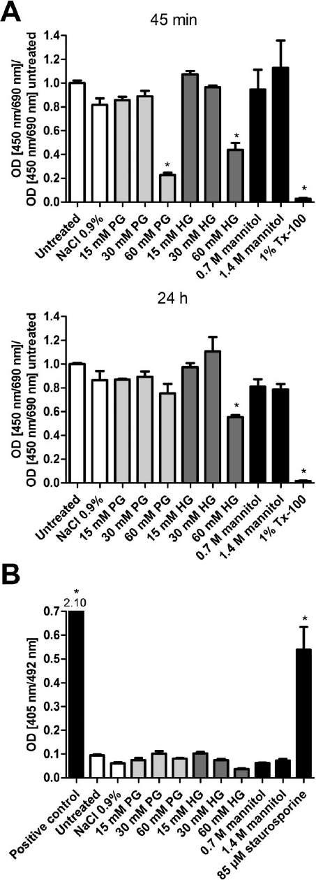 Short-chain alkylglycerols and blood-brain barrier BJP plasma membrane of cells during the experiments was visualized by Trypan blue exclusion (Piontek et al., 2008).