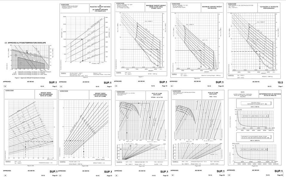 5. ábra Teljesítménydiagramok PLTOM/PLLM meghatározásához [3] 6. ábra Utazóteljesítmény diagram [3] A HFM 1.