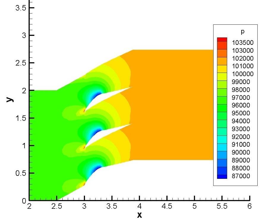 Test Scenario Cp = 2.5 Figure 10. Streamlines over the cascade at C p = 2.