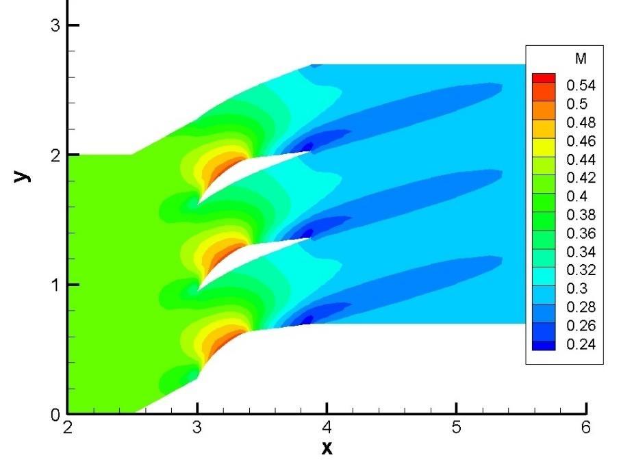 The pressure rise in this case is 1. 0508. The low pressure zone on the suction side is slightly larger than in the previous case because the pressure increment starts later.