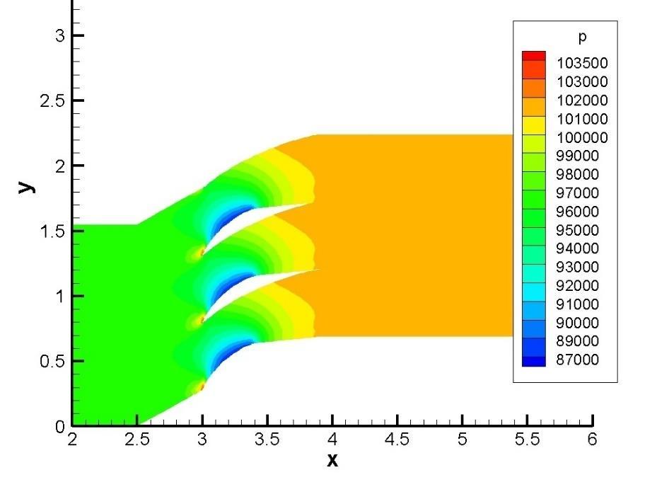 Figure 18. Streamlines at 22.5% narrowed cascade 2 With narrowed flow section the mass flow also slightly increased 113.74 kg / s / m.