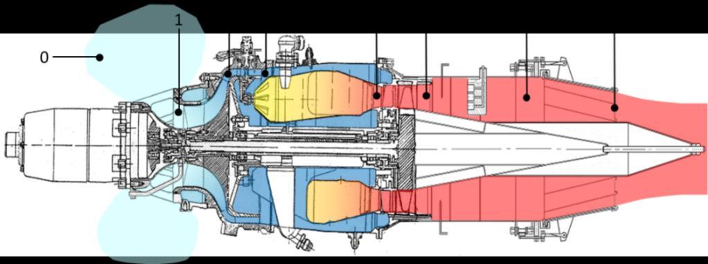 képes az indítási ciklus teljes körű (Airbus filozófia), illetve részleges (Boeing filozófia) levezénylésére; biztosítja a hajtómű nyomás-, hőmérséklet-, fordulatszám-korlátozásainak betartását; az