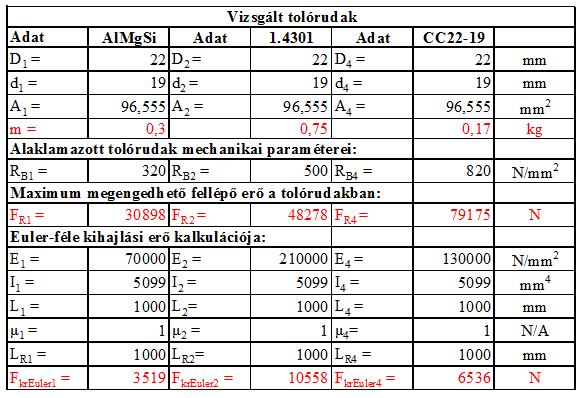 50. ábra Egy hosszú karbon tolórúddal mozgatott magassági kormánylap (saját tervezés) A 11.