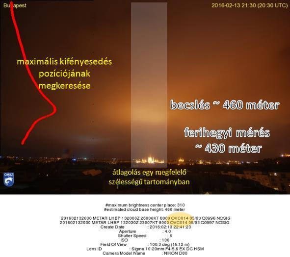 kifényesedésének észlelését 6. kép A feldolgozás módszere a kép Parlament fölötti sávjában lévő a pixelértékek vizsgálatán alapul.