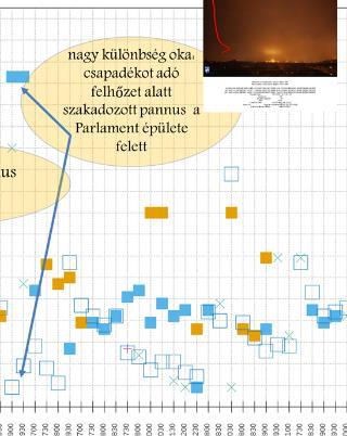 A zárt kék, narancs négyzetek rendre az 57, illetve 8 okta, míg a kis keresztek az