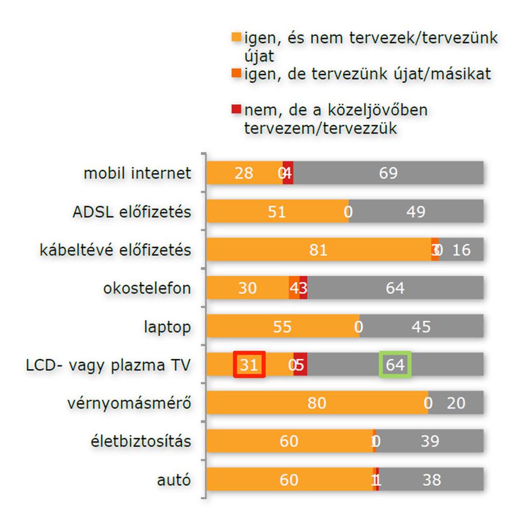 Szolgáltatások igénybevétele, vagyontárgyakkal