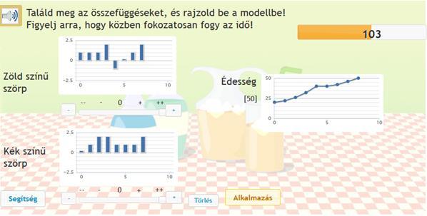 Molnár Gyöngyvér Anyukádtól két újfajta szörpöt kaptál, amiket összekeverve, még finomabb szörpöket tudsz magadnak kikeverni.
