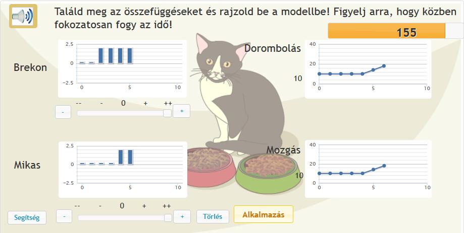 Interaktív problémamegoldó környezetben alkalmazott felfedező stratégiák hatékonysága és azok változása 4.
