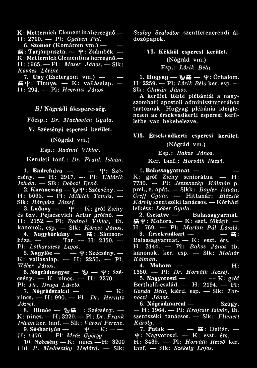 Nagyhárkány KS: Sámsonháza. Tar. H : 2350. Pl: Lolharidesz Lajos. 5. Nagylóc *]*: Szécsény. K : vallásalap. H : 2250. Pl. Wéber János. 6. Nógrádincgyer %> *f*: Szécsény. K : nincs. H : 2270. Pl: D r.