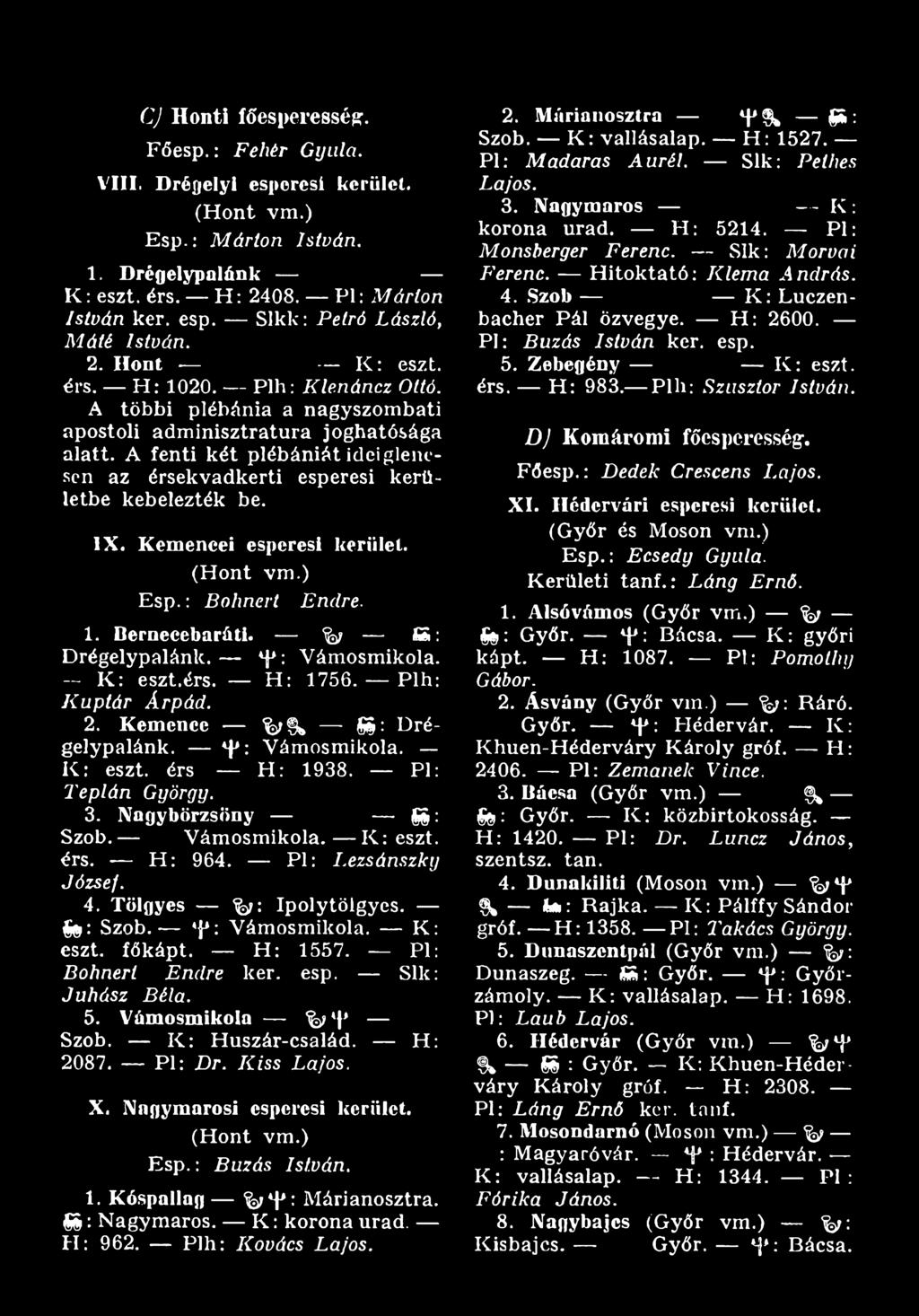 Pl: I.ezsánszky József. 4. Tölgyes % : Ipolytölgyes. «: Szob. *p: Vámosmikola. - K észt. főkápt. - H: 1557. Pl Bohnert Endre kér. esp. Sík Juhász Béla. 5. Vámosmikola %*(' Szob. IC: Huszár-család.