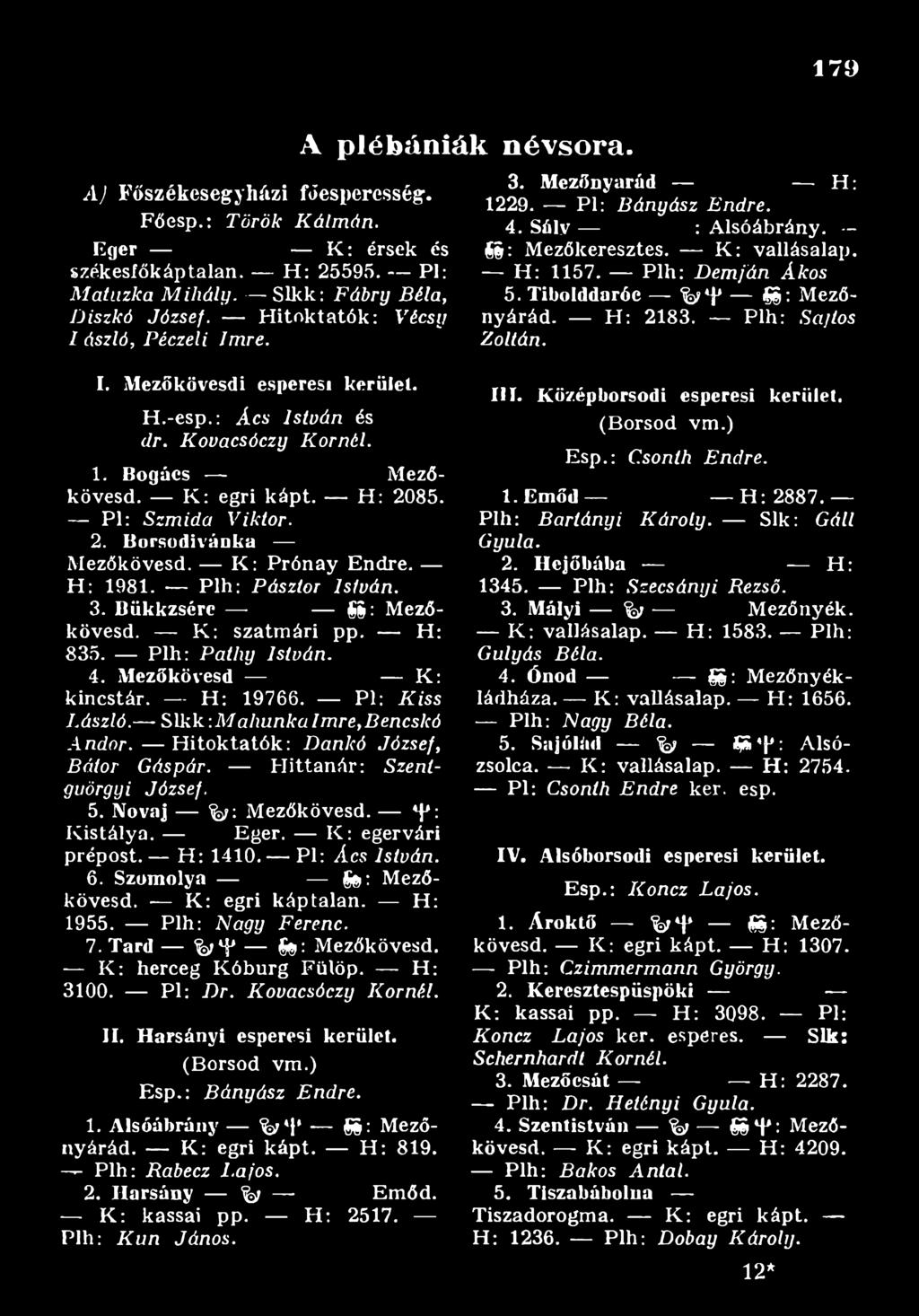H: 835. Plh: P a th y Is tv á n. 4. Mezőkövesd K : kincstár. H : 19766. Pl: K is s L á s z ló. - Sikk : M a h u n k a Im re,b en cslcó A n d o r.