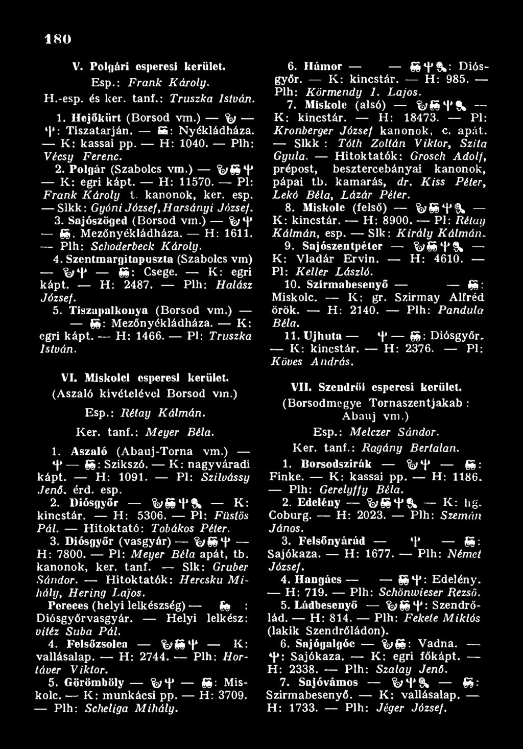 H: 1091. Pl: Szilvássy Jenő. érd. esp. 2. Diósgyőr %SS4'9» K: kincstár. H : 5306. Pl: Füstös Pál. H itoktató: Tobákos Péter. 3. Diósgyőr (vasgyár) %SS4' H : 7800. Pl: Meyer Béla apát, tb.