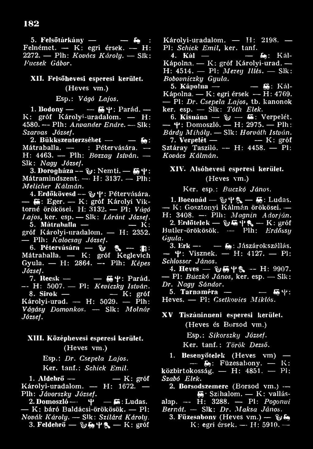 Pétervására %; 9, ;fj: Mátraballa. K: gróf Keglevich Gyula. H: 2864. Plh: K é p e s Jó zsef. 7. Recsk S il* : Párád. H: 5007. Pl: K e v ic z k y I s tv á n. 8. Sírok K: gróf Károlyi-urad. H: 5029.