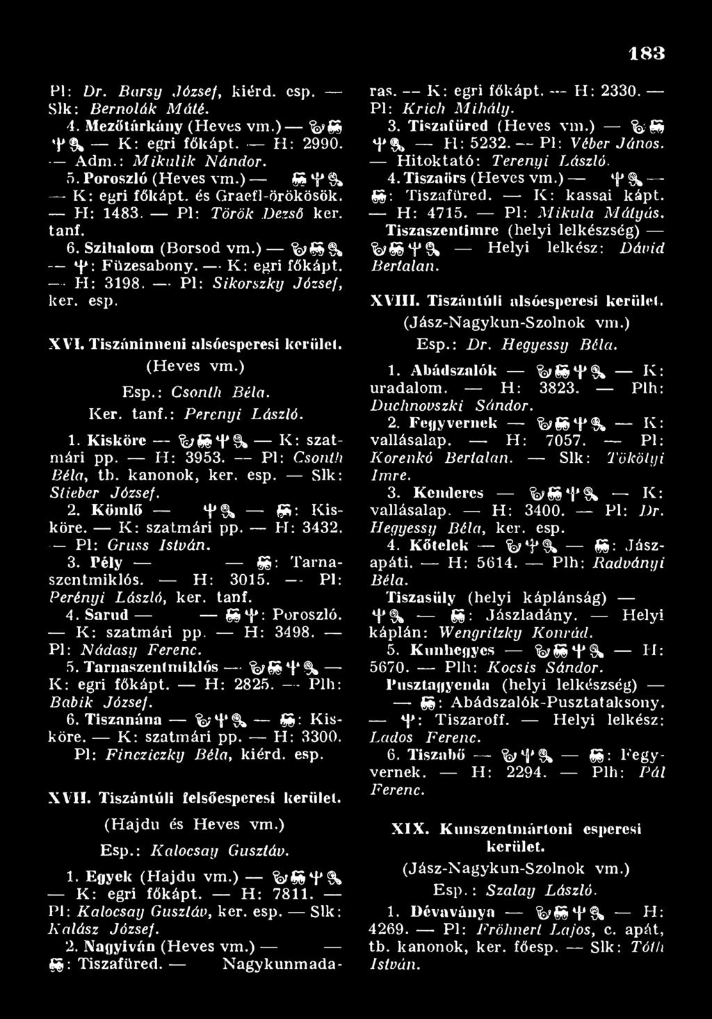 - H : 3015. Pl: P e r é n y i L á s z ló, kér. tanf. 4. Sarud SS 4*: Poroszló. K : szatmári pp. FI: 3498. Pl: N á d a s y F e r e n c. 5. Tarnaszcntmiklós %?SST9^ K : egri főkápt. H : 2825.