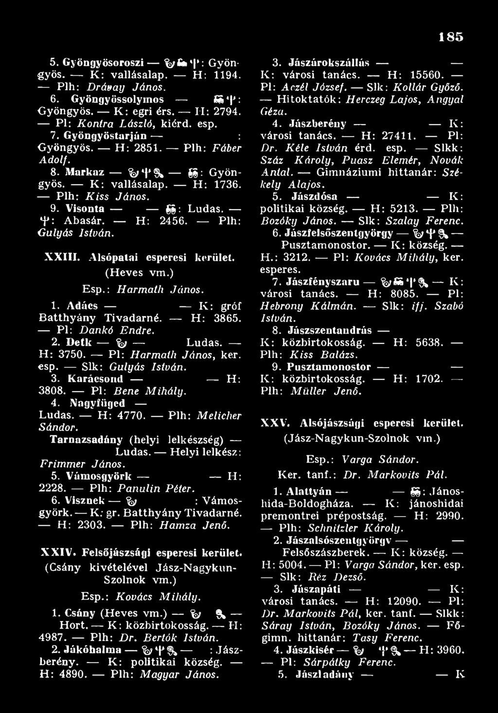Tarnazsadány (helyi lelkészség) - Ludas. Helyi lelkész: F r im m e r J á n o s. 5. Vámosgyörk H: 2228. Plh: P a n u l i n P é te r. 6. Visznek % : Vámosgyörk. K; gr. B atthyány Tivadarné. H: 2303.