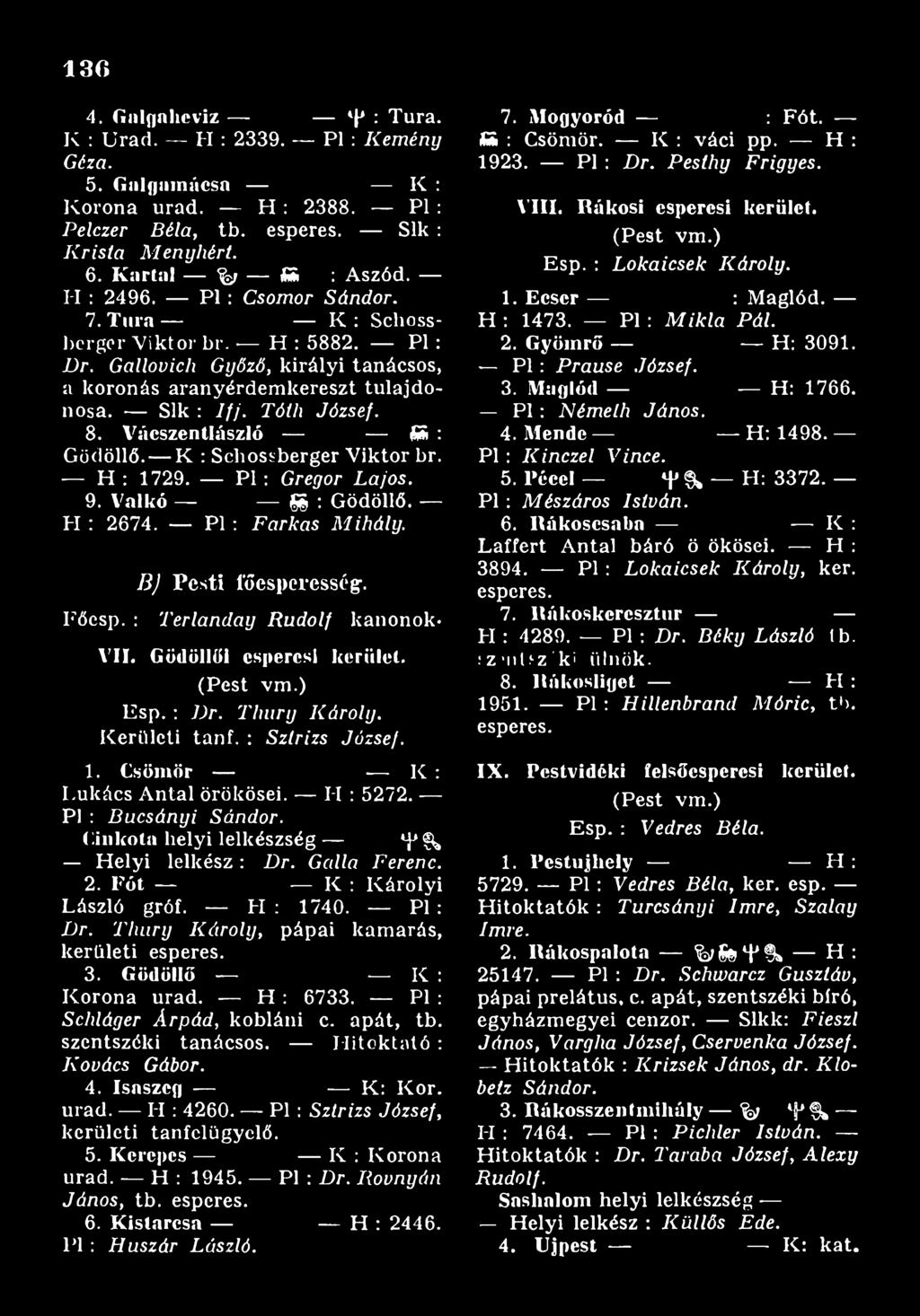 Cinkota helyi lelkészség f S> H elyi lelk ész : D r. Gállá Ferenc. 2. P ó t K : Károlyi László gróf. FI : 1740. Pl : D r. Thury Károly, pápai kamarás, kerületi esperes. 3. Gödöllő K : Korona urad.