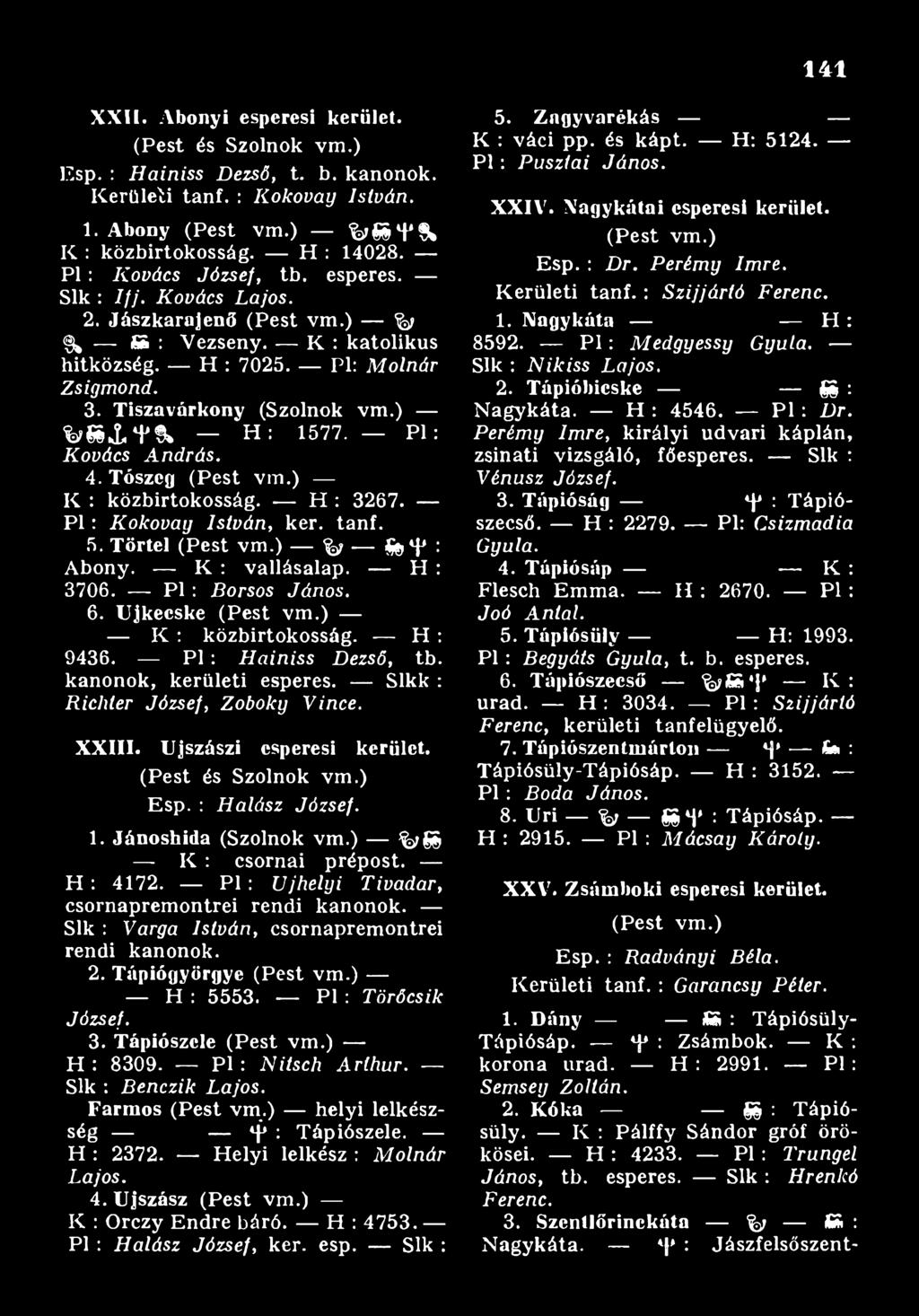 Sikk : R ic h te r J ó z s e f, Z o b o k y V in c e. XXIII. Ujszászi csperesi kerület. (Pest és Szolnok vm.) Esp. : H a lá s z J ó z s e f. 1. Jánoshida (Szolnok vm.) % K : csornai prépost. H : 4172.