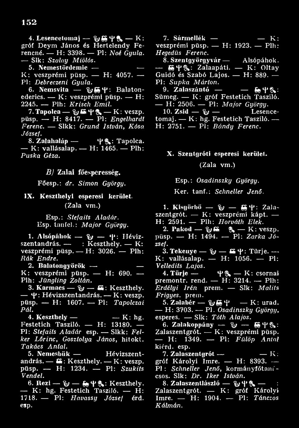 K: veszprémi püsp H : 3026. Plh: R á k E n d r e. 2. Balatongyörök K : veszprémi püsp. H : 690. Plh: J ü n g lin g Z o ltá n. 3. Karmacs % ( A : Keszthely. 4*: Hévizszentandrás. K : veszp. püsp. H : 1607.