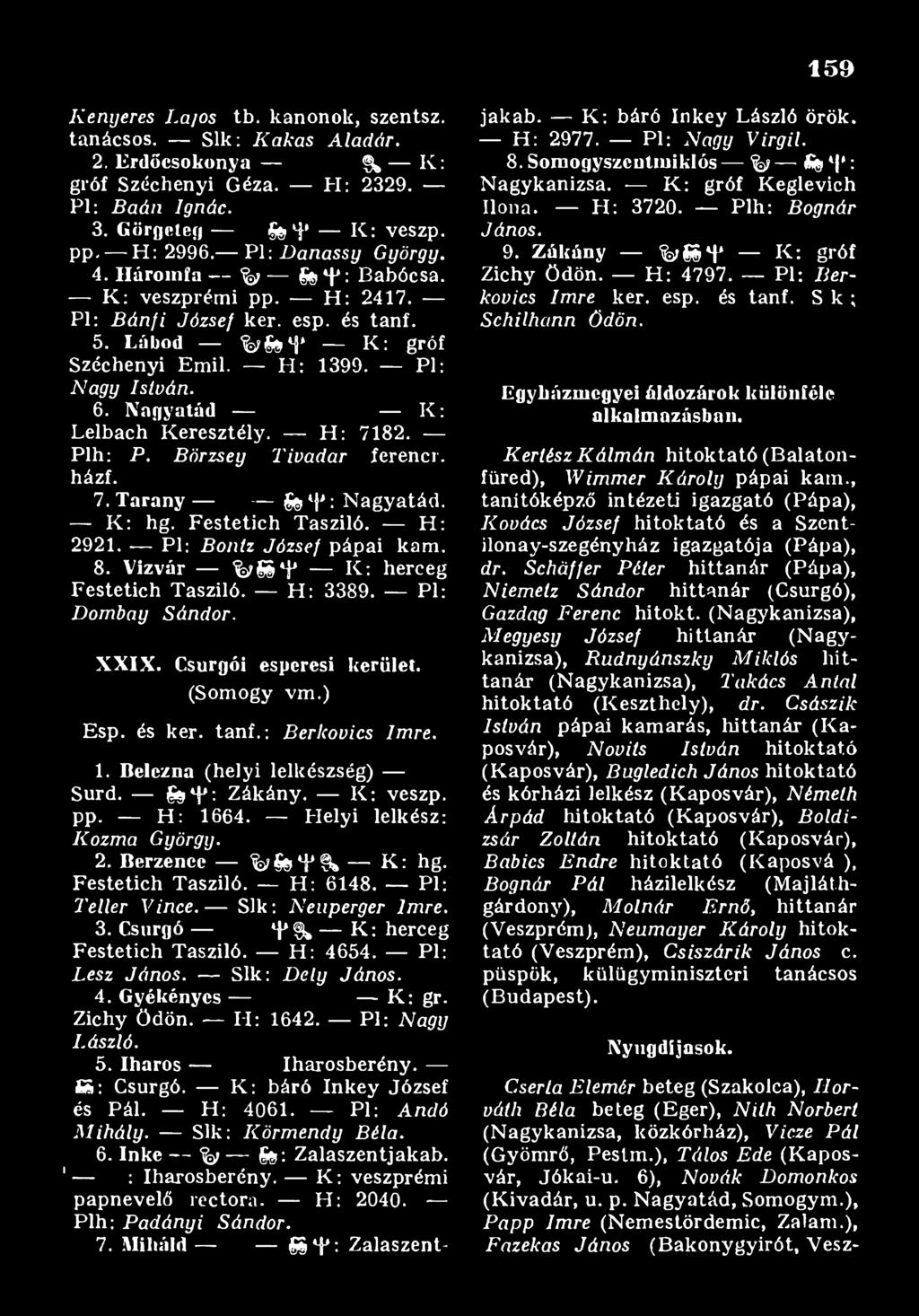 : B e r k o v ic s I m r e. 1. Belczna (helyi lelkészség) Surd. Ss*}1: Zákány. K: veszp. pp. H : 1664. Helyi lelkész: K o z m a G y ö r g y. 2. Bcrzencc %/S9 4» K : hg. Festetich Tasziló. H : 6148.