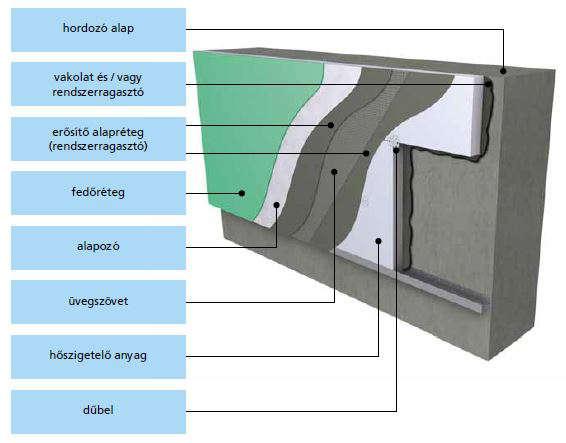 A Thermodam THR