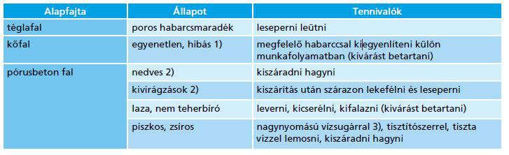 1. 1cm (±0,5cm) feletti eltérés a síkbeli eltérés vizsgálat szerint 2.