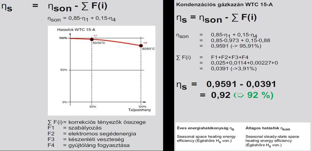 II. Technikai, konstrukciós háttér Szezonális