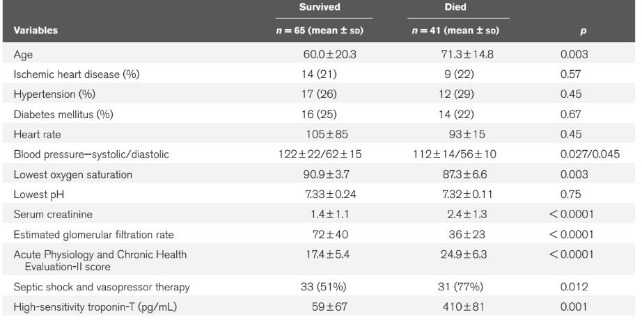 Crit Care Med 2014:42(4):790-800