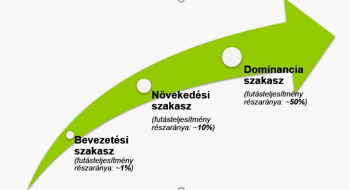 Fővárosi integrált e-mobilitási koncepció Tartalom: Szakpolitikai, szabályozási háttér, illeszkedés Az e-mobilitás