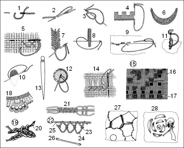 1 tűzővarrás (gépöltés) backstitch seam 2 száröltés (szálöltés) stem stitch 3 láncöltés chain stitch 4 díszítőöltés ornamental stitch 5 keresztöltés cross stitch 6 huroköltés (slingelés) buttonhole